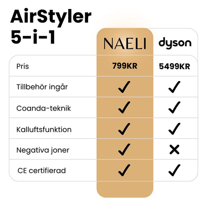 Naeli 5-i-1 Multistyler
