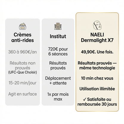 Masque LED - Dermalight X7