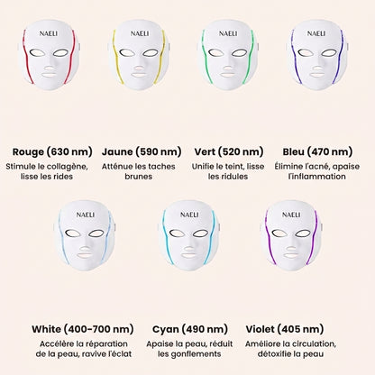 Masque LED - Dermalight X7