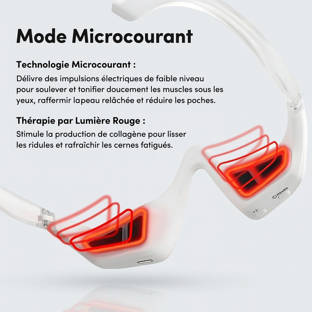 Lunette LED Anti-Cerne — Dermalight S600