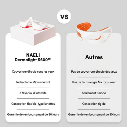 Lunette LED Anti-Cerne — Dermalight S600