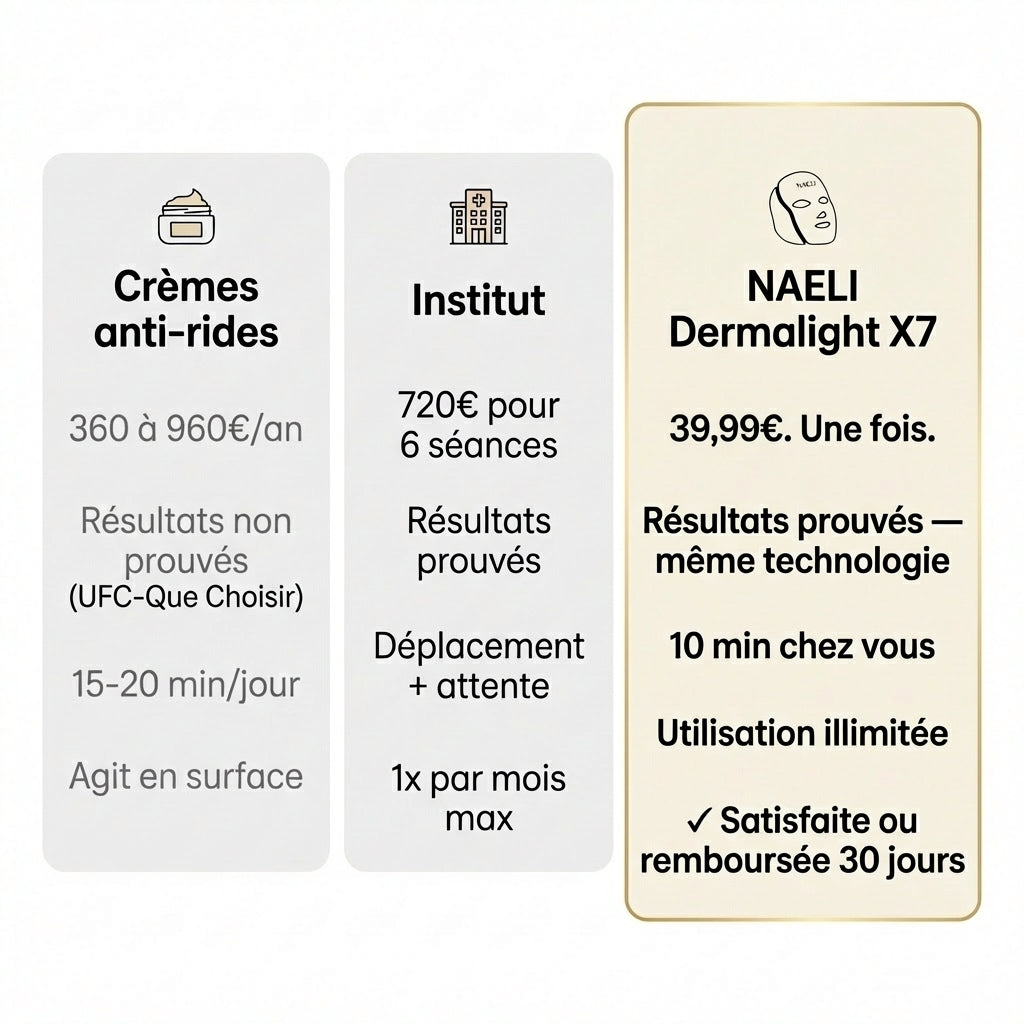 Masque LED Anti-Âge — Dermalight X7