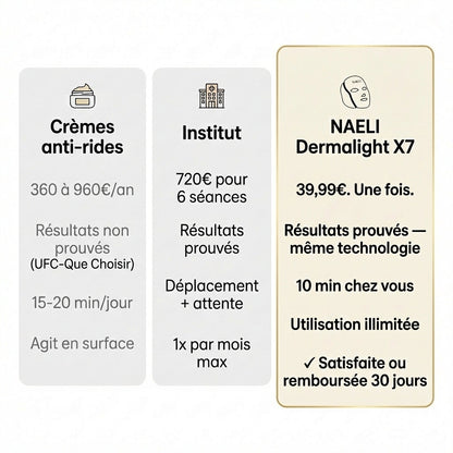Masque LED Anti-Âge — Dermalight X7